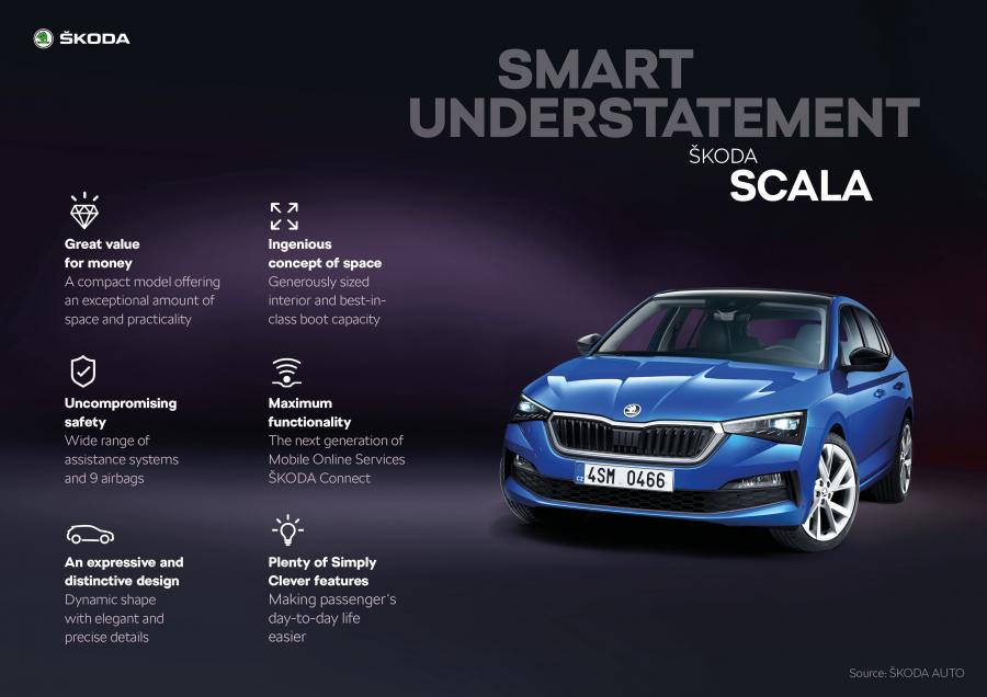 Схема Skoda Scala 2019 года  (WW) (фото 45 из 78)